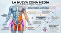 la "NUEVA" zona media en los Arqueros de Futbol